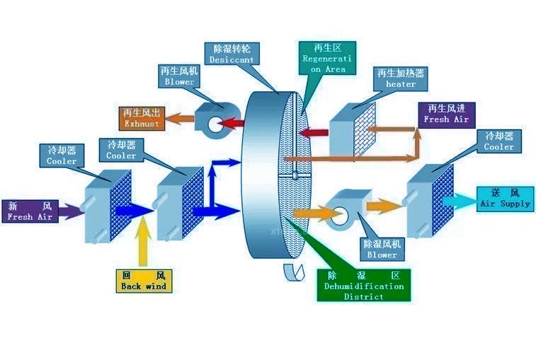 別墅除濕用哪種除濕機好？別墅用吊頂式除濕機