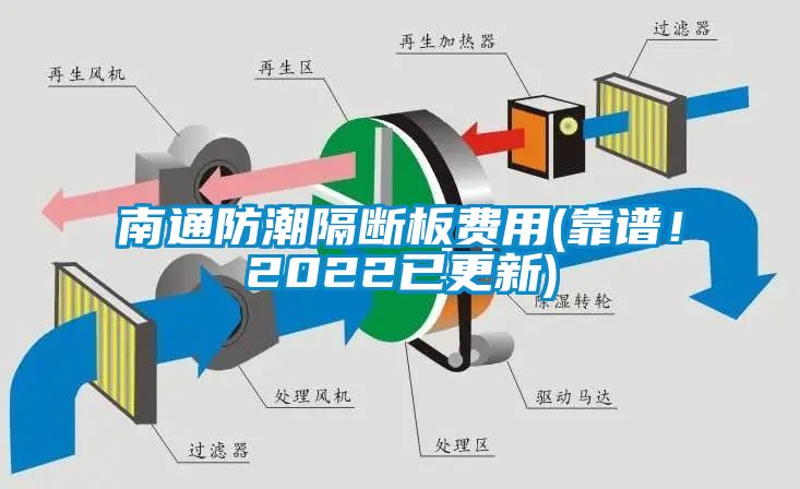 南通防潮隔斷板費用(靠譜！2022已更新)