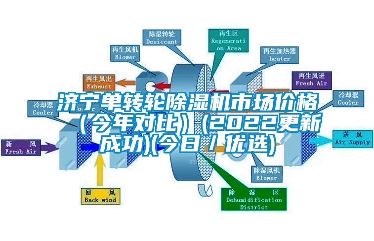 濟寧單轉(zhuǎn)輪除濕機市場價格(今年對比)(2022更新成功)(今日/優(yōu)選)